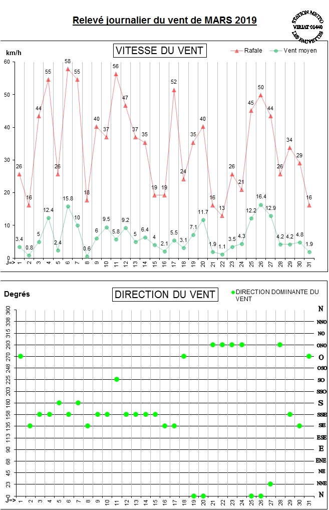 GRAPH VENT 03-19.jpg